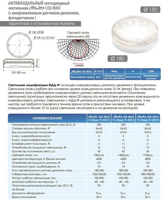 Lampe mit Bewegungssensor – Tipps zur Geräteauswahl und Ideen zur optimalen Platzierung (115 Fotos)