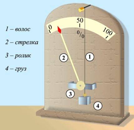 Luftfeuchtigkeitsmesser zum Selbermachen: Anleitung zum Zusammenbau eines Hygrometers