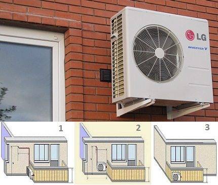 Installation einer Klimaanlage in 2 Schritten