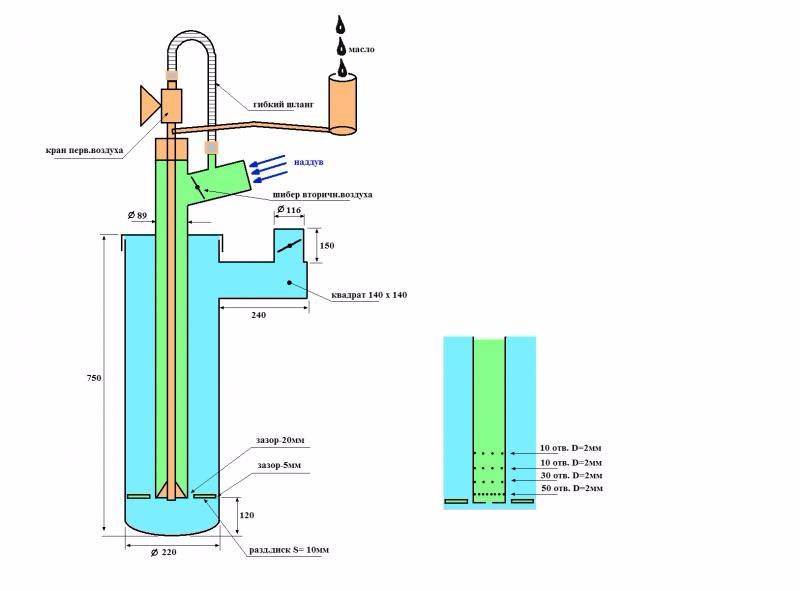 Do-it-yourself-Kessel zum Trainieren - Anleitung!