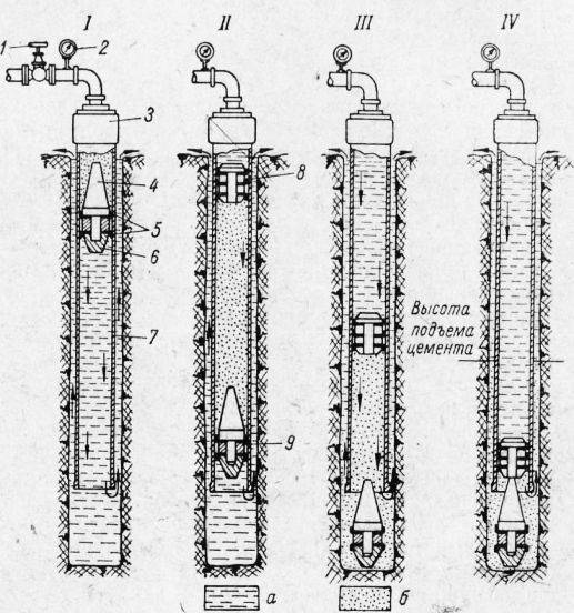 Verstopfen eines Brunnens für Wasser - was ist das, Technologie und Leistungsmerkmale