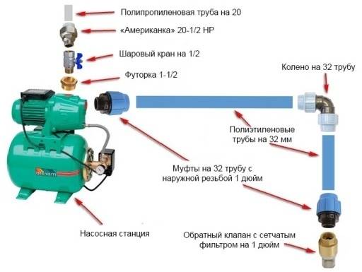 Rückschlagventil für Wasser für eine Pumpe - Typen, Funktionsprinzip, Installation