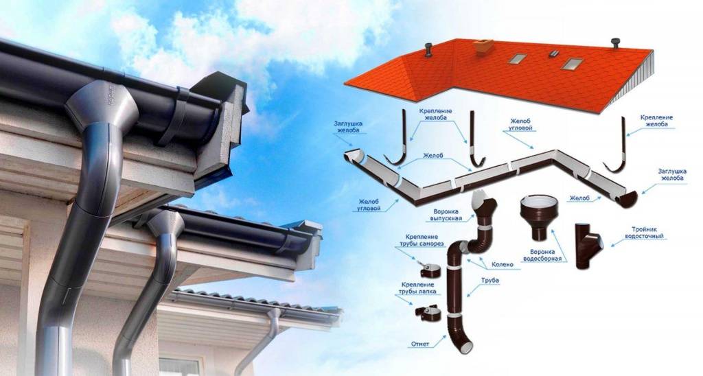 Dachentwässerungssysteme: vorhandene Systemtypen und deren Anordnung + Berechnungs- und Installationsschritte