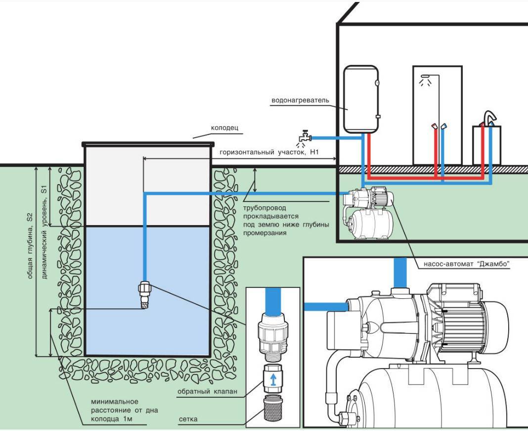 Grundprinzipien des Betriebs der Pumpstation