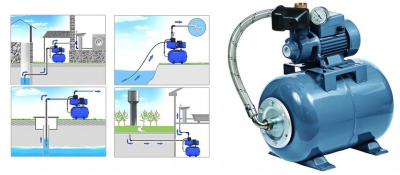 Das Funktionsprinzip und die Vorrichtung einer typischen Pumpstation zur Wasserversorgung