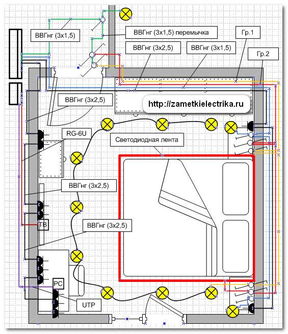 Stromlaufplan in der Wohnung: Elektroverkabelung für verschiedene Räume