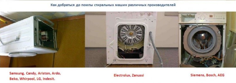 Zanussi ZWS185W Waschmaschine zieht kein Wasser: Ursachen und Fehlerbehebung