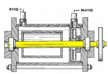 Beschreibung und Vorteile: Frenetta Wärmepumpe