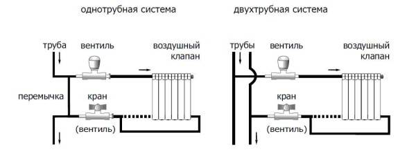 Temperaturregulatorer til varmebatterier: valg og installation af temperaturregulatorer