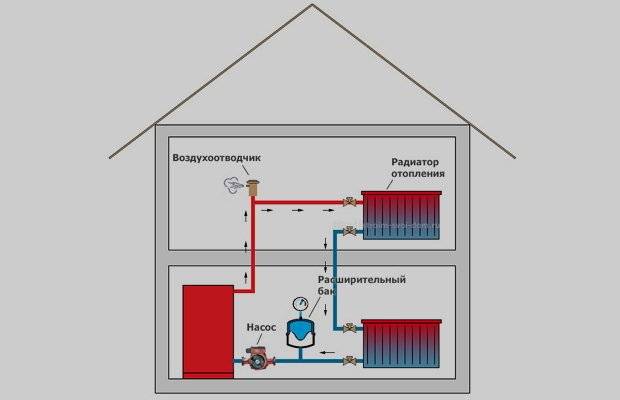 Opvarmningsordning for et to-etagers hus