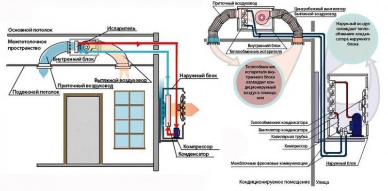 Installation af et delt system: trin-for-trin instruktioner til selvinstallation