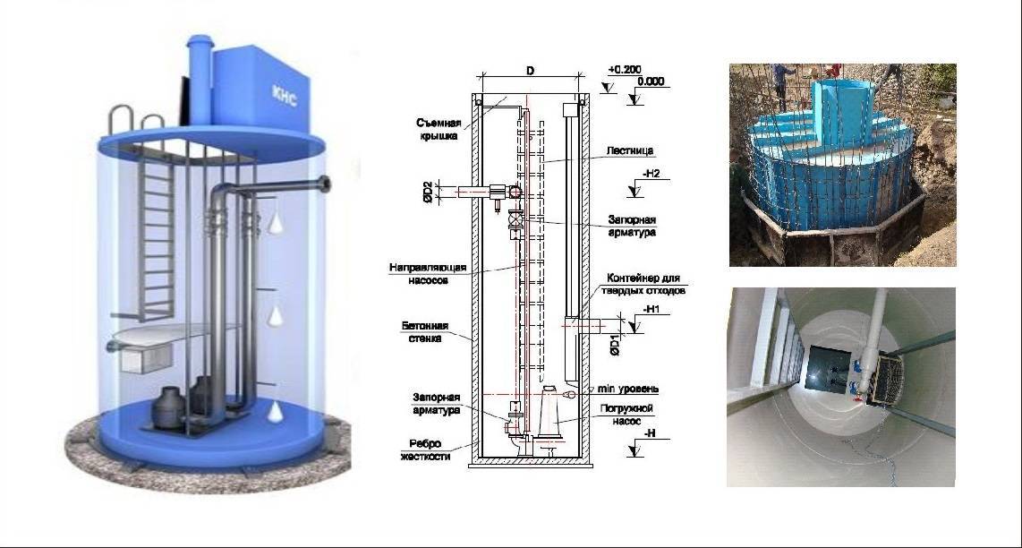 Abwasserpumpstationen: Beschreibung, Vorteile, Installation von Mini-Kns für ein Privathaus