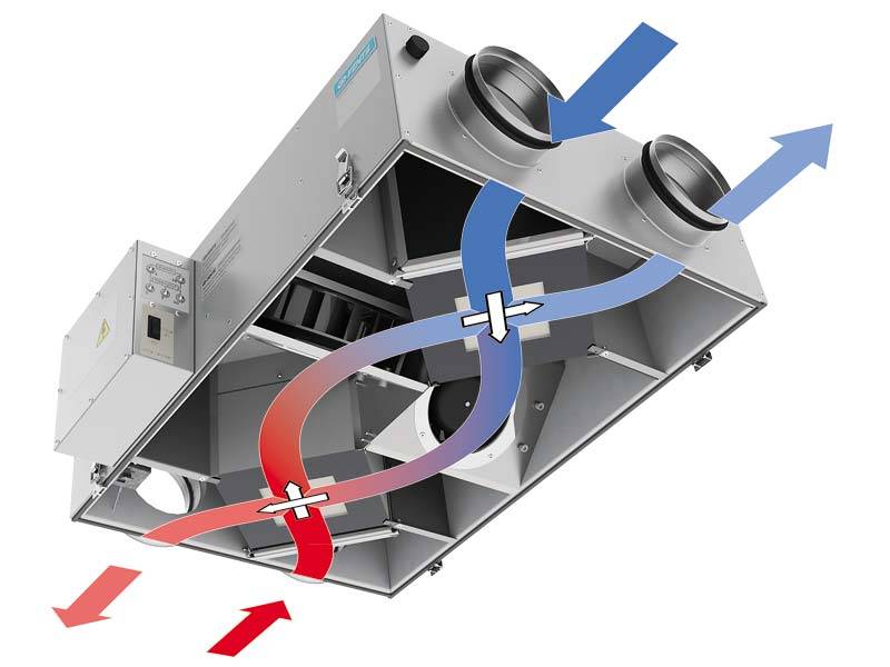 Lüftungsgerät mit Wärmerückgewinnung: Lüftungssystem mit Wärmetauscher in einem Privathaus, Installation mit einem Plattenelement