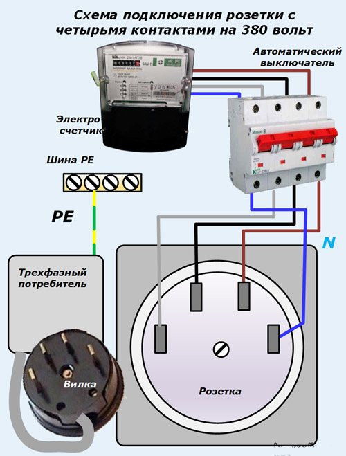 Elektroherdsteckdose: Anschließen eines Leistungsgeräts