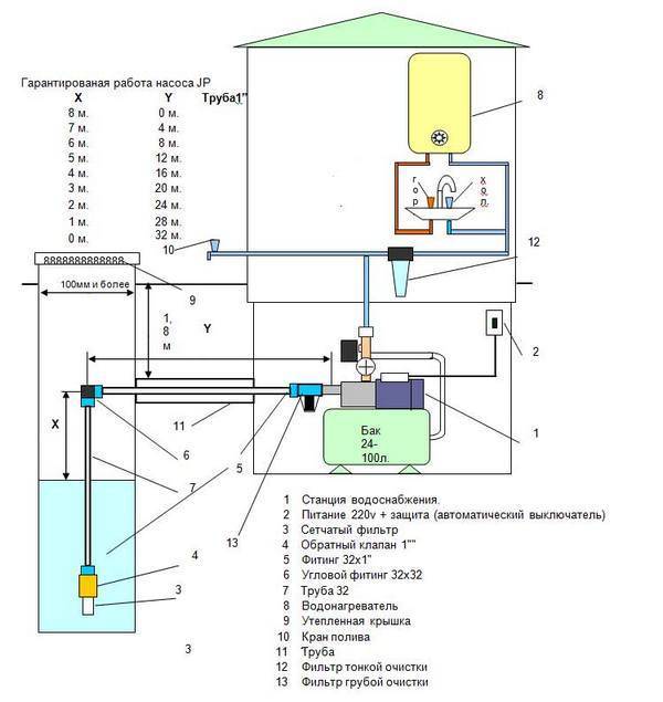So wählen Sie eine automatische Pumpstation für die Wasserversorgung aus