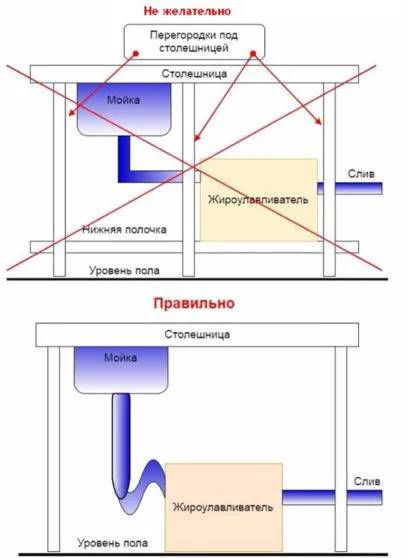 Vor- und Nachteile der Dunstabzugshaube in der Küche mit Elektroherd