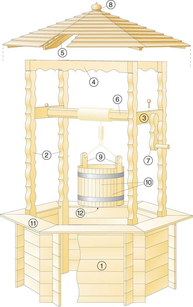 Brunnen zum Selbermachen: Wir bauen in Etappen einen Brunnen aus Betonringen