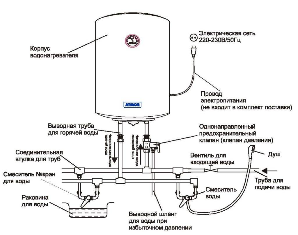 Anschlussplan Durchlauferhitzer