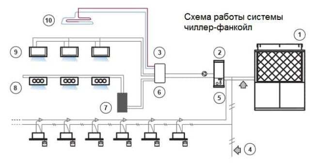 Fan-Coil
