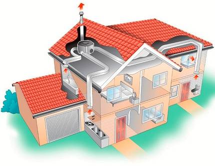 Ventilation af husets fundament: regler og muligheder for at organisere luftudveksling