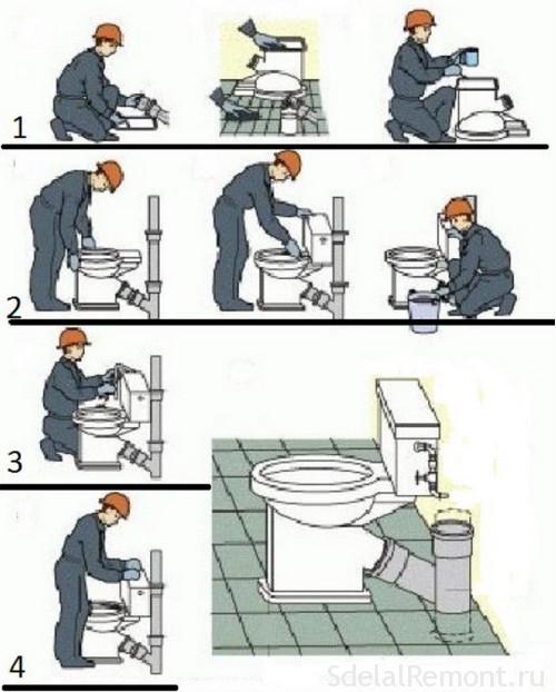 So schließen Sie eine Toilette an einen Abwasserkanal an: Optionen und Diagramme