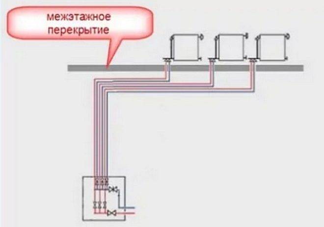 Kollektor-(Strahlungs-)Heizsystem