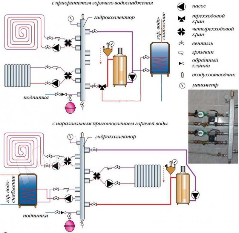 Gør-det-selv rørføring af en varmekedel: diagrammer for gulv- og vægmonterede kedler