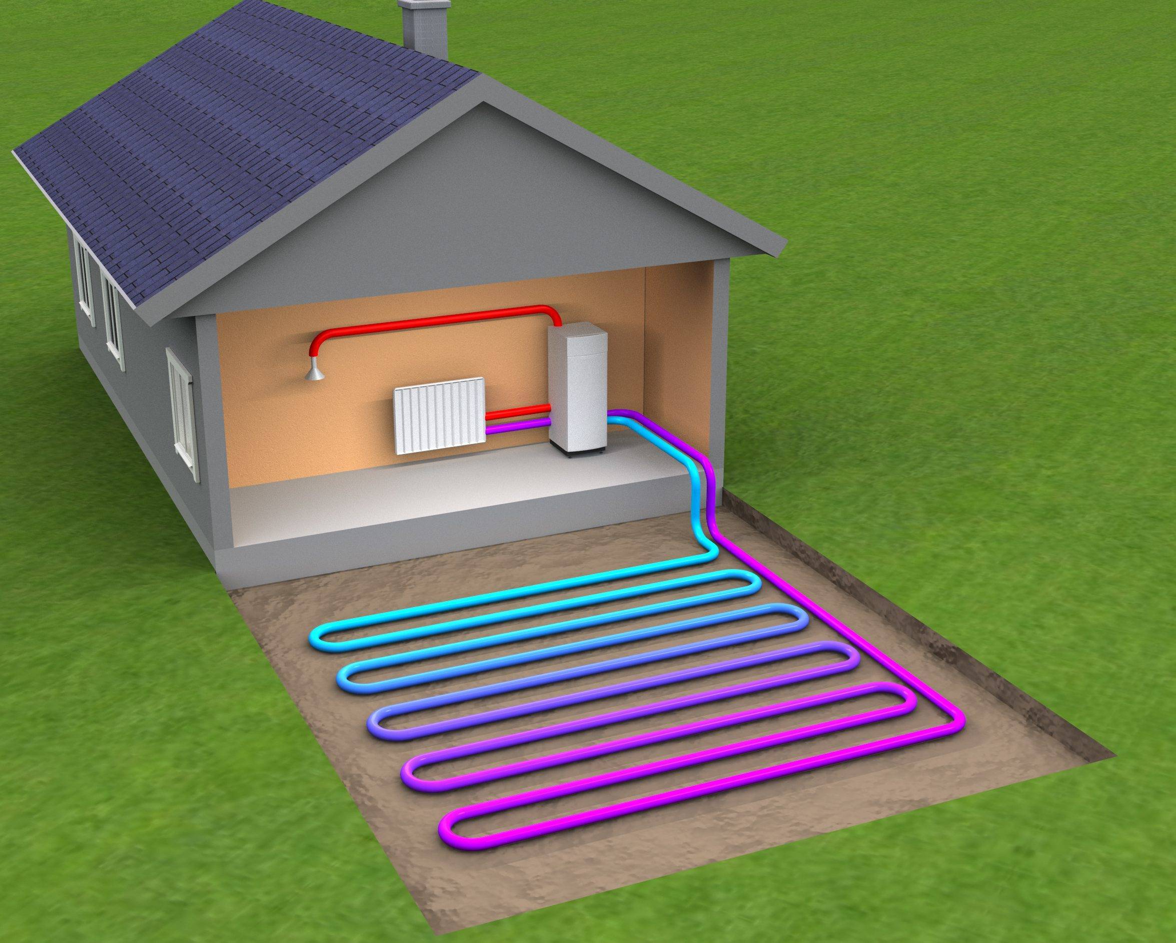 Smart hjem, varme: system