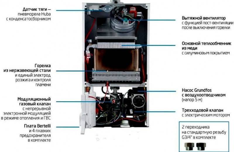 Installation af Baxi gaskedler: tilslutningsdiagram og vejledning til opsætning