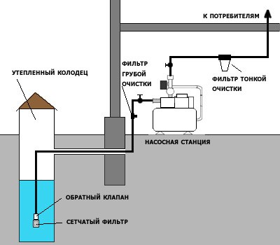 Reparation af en pumpestation: en oversigt over fejl og deres eliminering med egne hænder