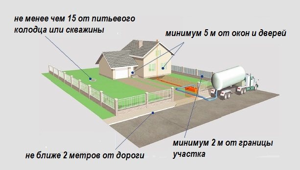 Hvordan man lægger kloakrør i et privat hus: lægning diagrammer og regler + installationstrin