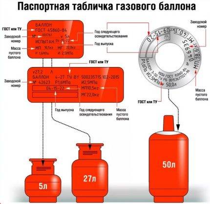 Hvorfor opbevares flydende og komprimerede gasser i flasker? Beholdertyper + driftsregler