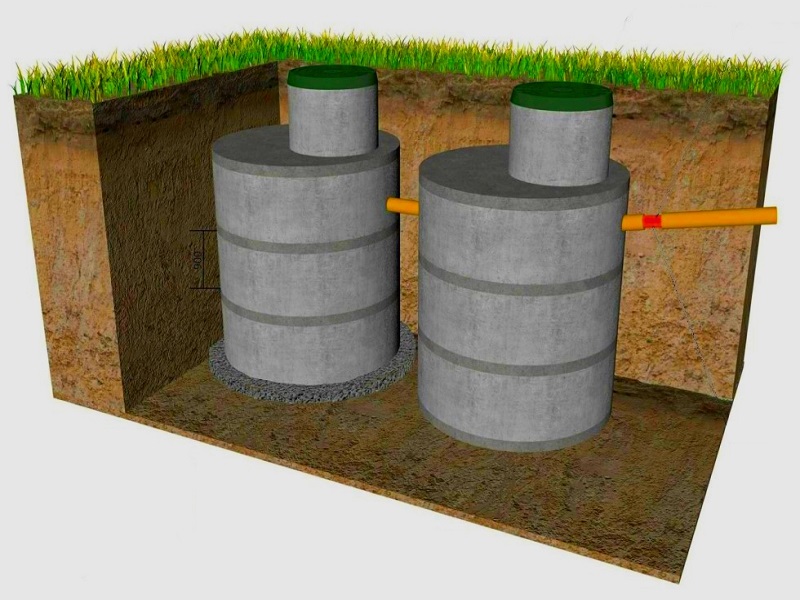 Zweikammer-Klärgrube aus Betonringen: Bauanleitung