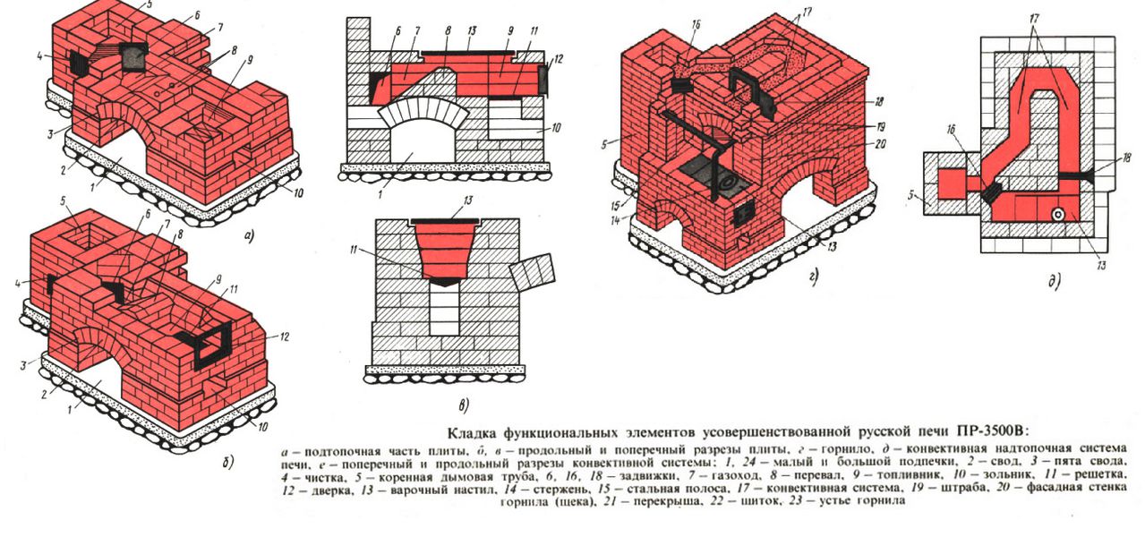 Ofenverlegung zum Selbermachen: eine ausführliche Anleitung + Bestellungen mit Diagrammen und Zeichnungen