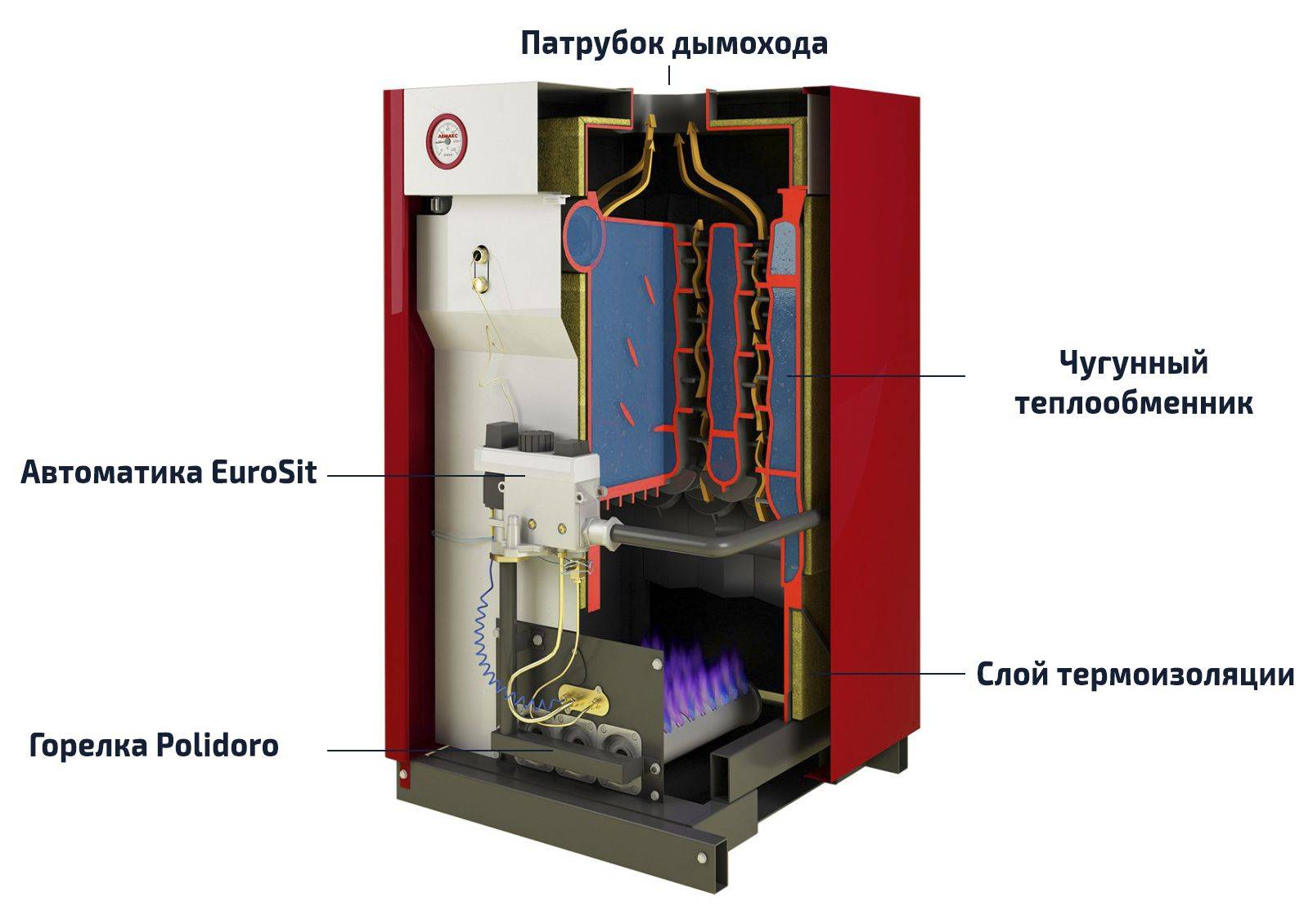 Welcher Generator für einen Gasheizkessel ist besser?