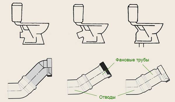 Installation af et hængende toilet: Vi analyserer nuancerne af installationsteknologi