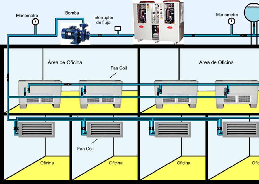 Chiller-Fan-Coil-System: Feinheiten der Bedienung 