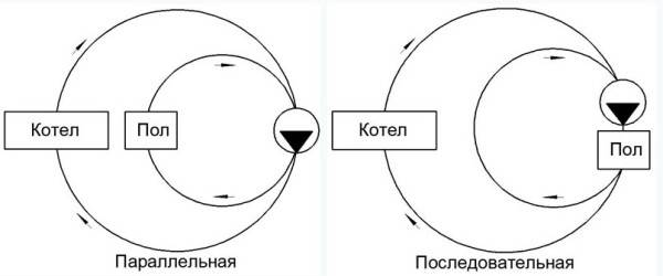 Anschlussschema Wasser-Fußbodenheizung: Gestaltungsmöglichkeiten und Gerätehandbuch
