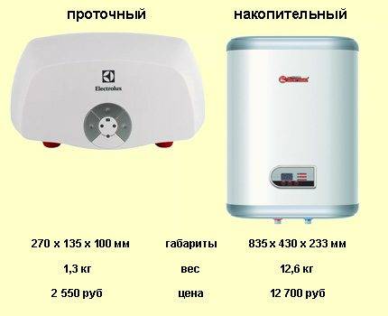 Elektro-Durchlauferhitzer für die Dusche: Typen, Tipps zur Auswahl und die besten Hersteller im Überblick