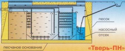 Wie die Klärgrube Tver installiert wird: ein Überblick über die Installationstechnik