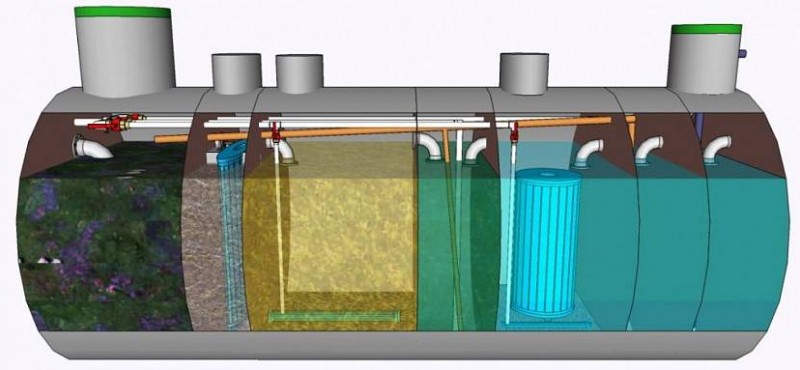 Hvilken septiktank at vælge: vurdering af de bedste spildevandsrensningsanlæg