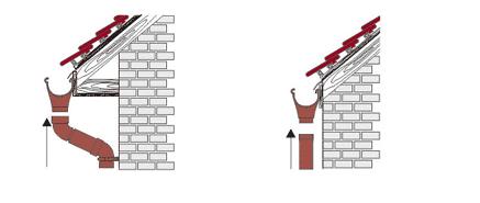 Installation af et tagrendesystem: de vigtigste stadier af selvinstallation af tagrender