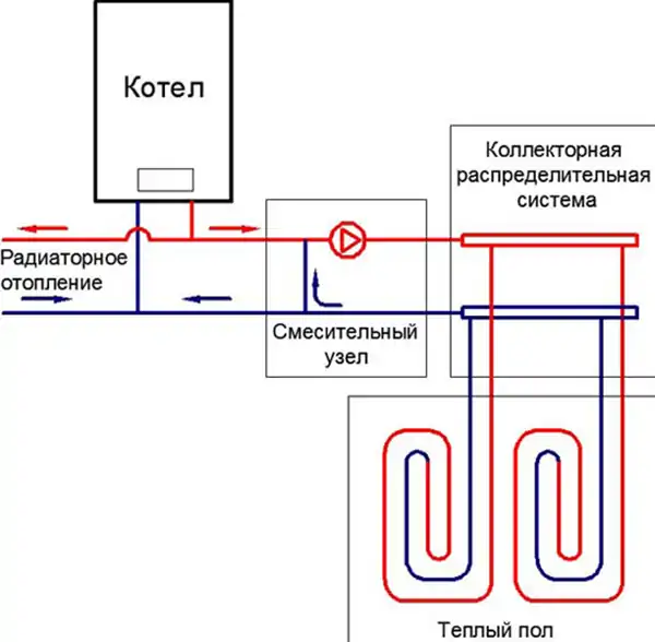 Tilslutningsdiagram for vandgulvvarme: designmuligheder og enhedsmanual