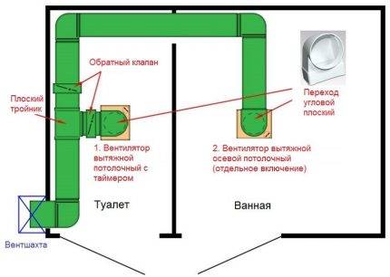 Tilslutning af en udstødningsventilator i badeværelset og toilettet: analyse af diagrammer og tips til installation af udstyr