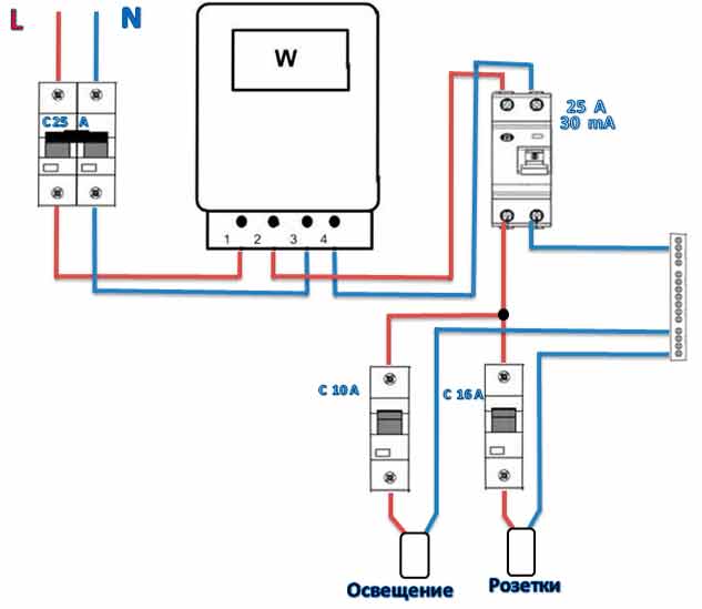 Ouzo-Verbindung: wie man es richtig macht + Diagramme und Verbindungsoptionen