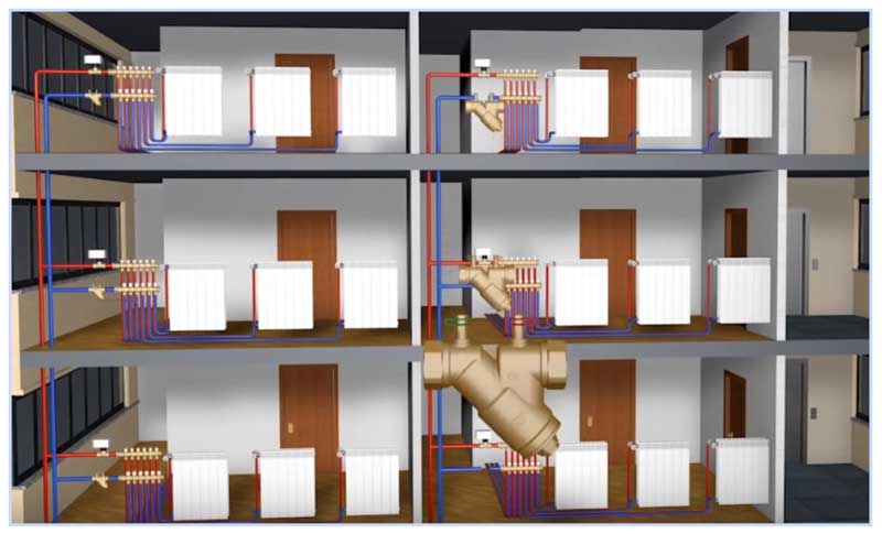 Termisk hoved til en varmeradiator: enhed, drift + installationsprocedure