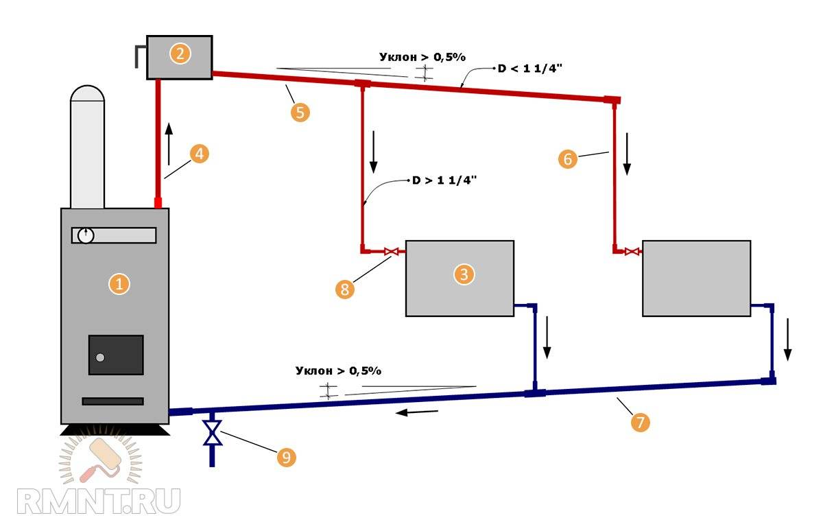 Warmwasserbereitung: Do-it-yourself-Schemata und Installation eines Systems für ein Privathaus, Heizgeräte auswählen, wie man es auf dem Land richtig macht