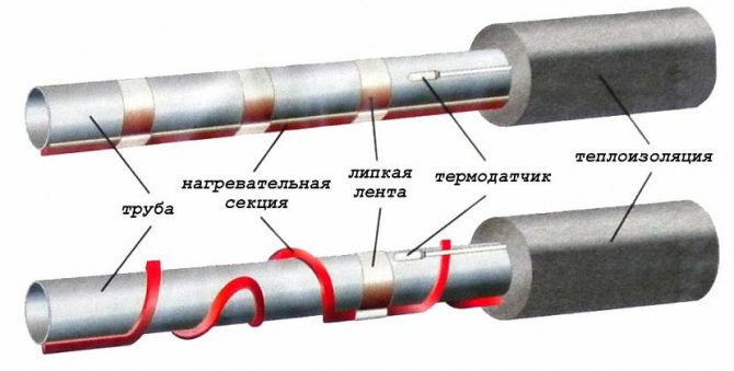 Heizkabel für Rohre: Typen, Anschluss und Installation an die Wasserversorgung