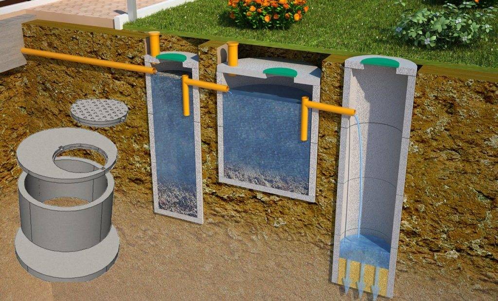 Klärgrube zum Selbermachen zum Geben ohne Pumpen: Wie man ein Gerät herstellt