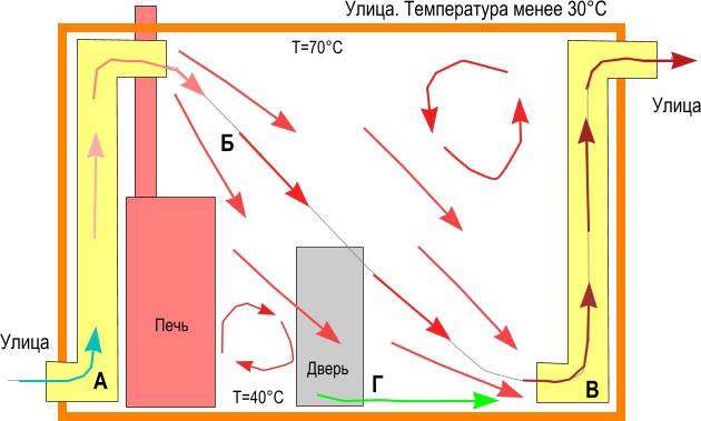 Gør-det-selv ventilationsarrangement i badet